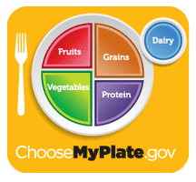 myplate